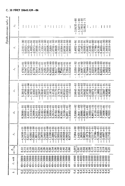 ГОСТ 25645.139-86