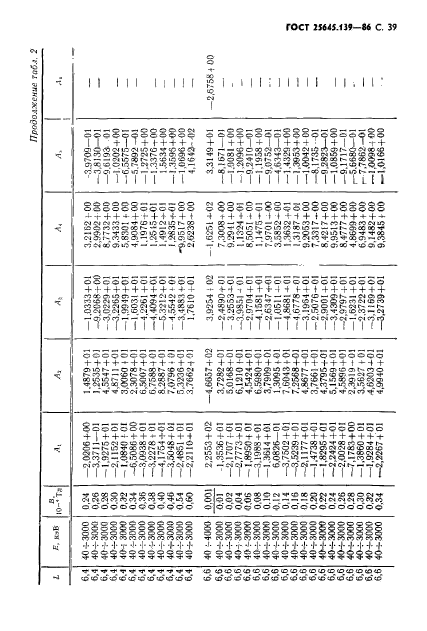 ГОСТ 25645.139-86