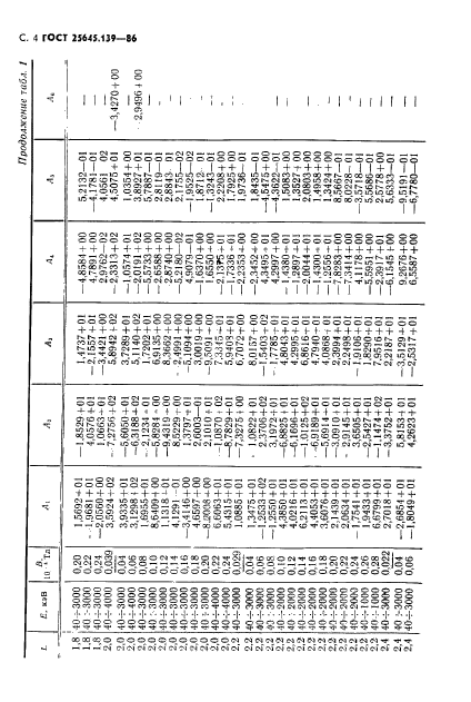 ГОСТ 25645.139-86