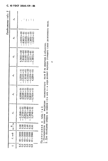 ГОСТ 25645.139-86