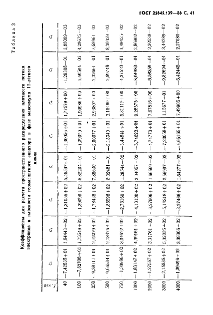 ГОСТ 25645.139-86