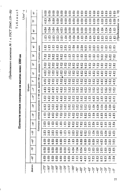 ГОСТ 25645.139-86