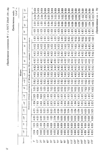 ГОСТ 25645.139-86