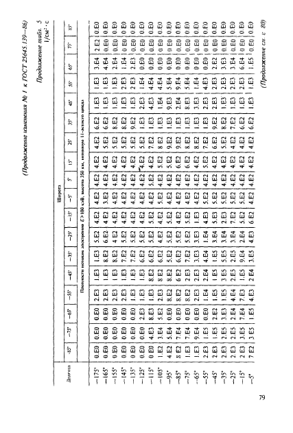 ГОСТ 25645.139-86