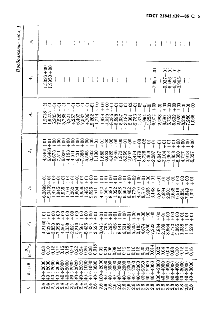 ГОСТ 25645.139-86