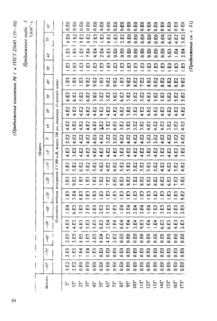 ГОСТ 25645.139-86