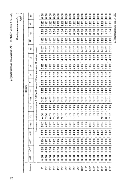 ГОСТ 25645.139-86