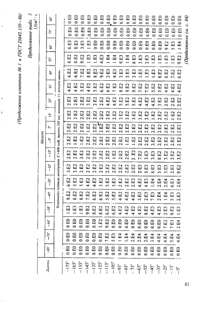 ГОСТ 25645.139-86