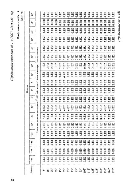 ГОСТ 25645.139-86