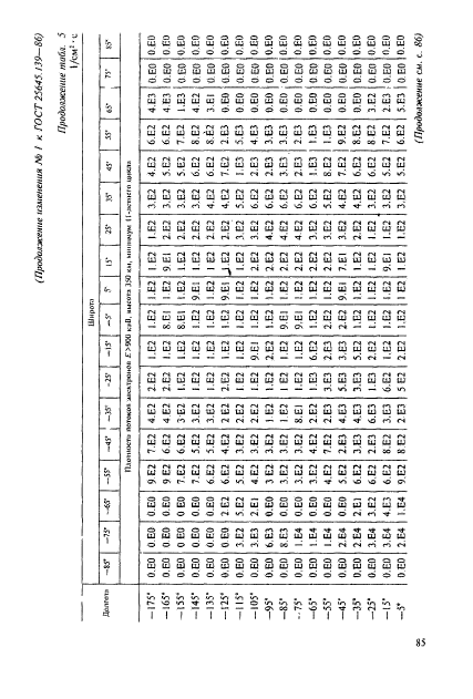 ГОСТ 25645.139-86