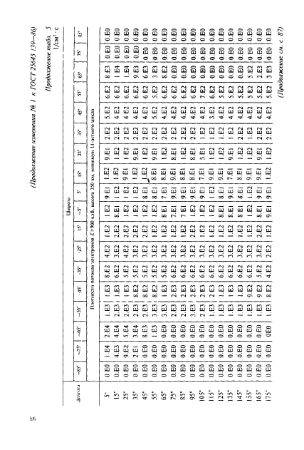 ГОСТ 25645.139-86