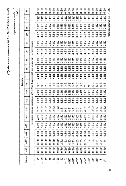 ГОСТ 25645.139-86