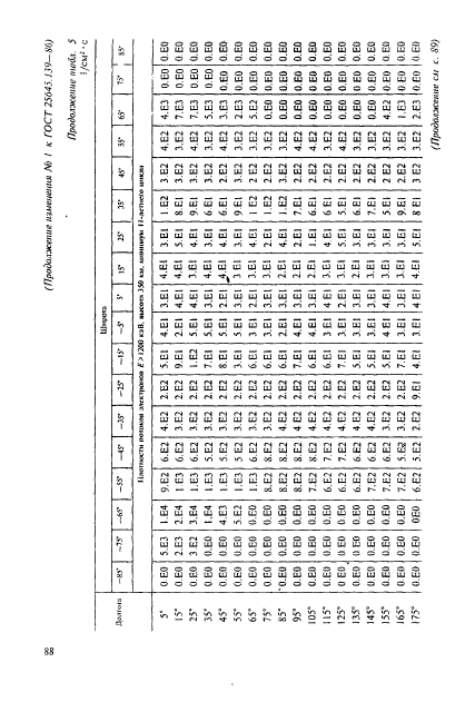 ГОСТ 25645.139-86