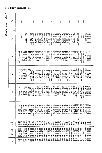 ГОСТ 25645.139-86