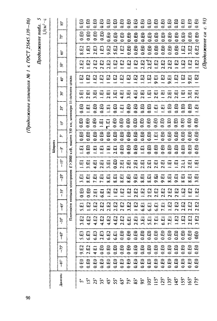 ГОСТ 25645.139-86