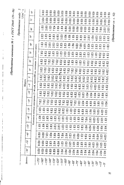 ГОСТ 25645.139-86