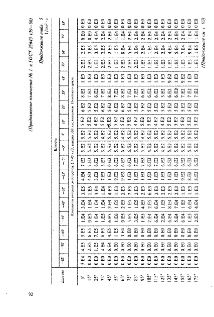 ГОСТ 25645.139-86