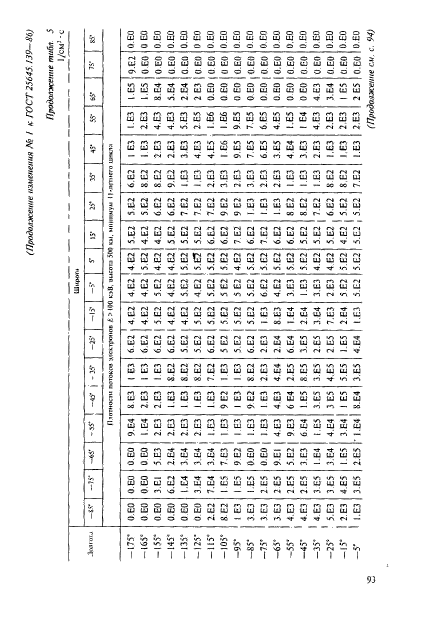 ГОСТ 25645.139-86