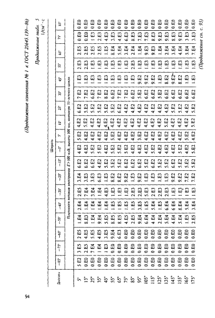 ГОСТ 25645.139-86