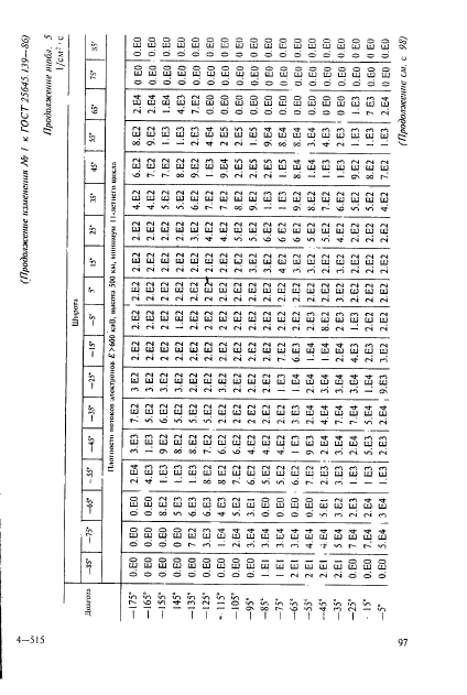 ГОСТ 25645.139-86