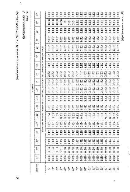 ГОСТ 25645.139-86