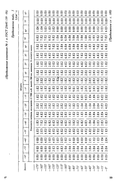 ГОСТ 25645.139-86