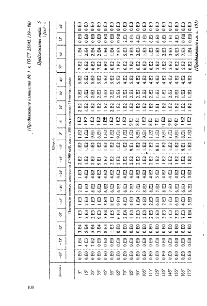 ГОСТ 25645.139-86