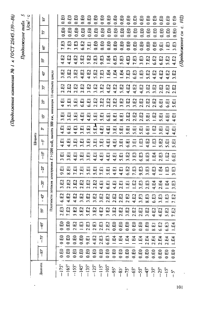 ГОСТ 25645.139-86