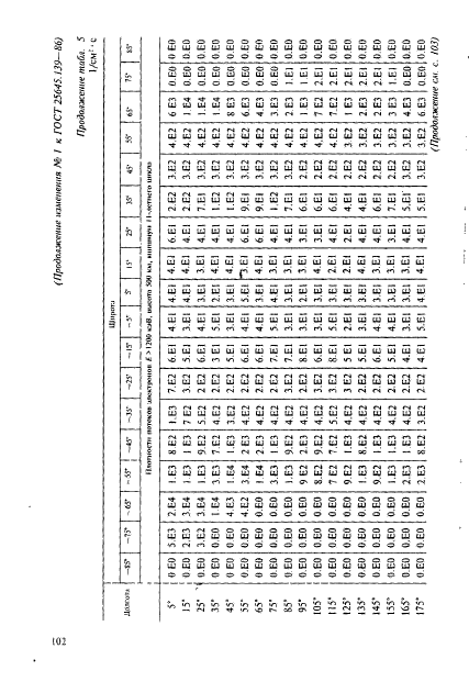 ГОСТ 25645.139-86