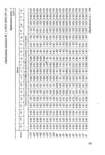 ГОСТ 25645.139-86