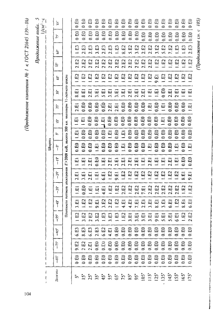 ГОСТ 25645.139-86