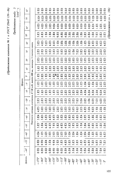 ГОСТ 25645.139-86