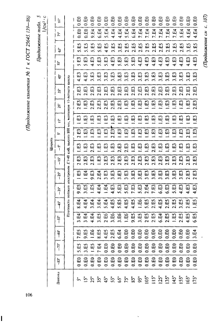 ГОСТ 25645.139-86