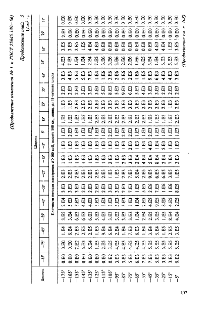 ГОСТ 25645.139-86