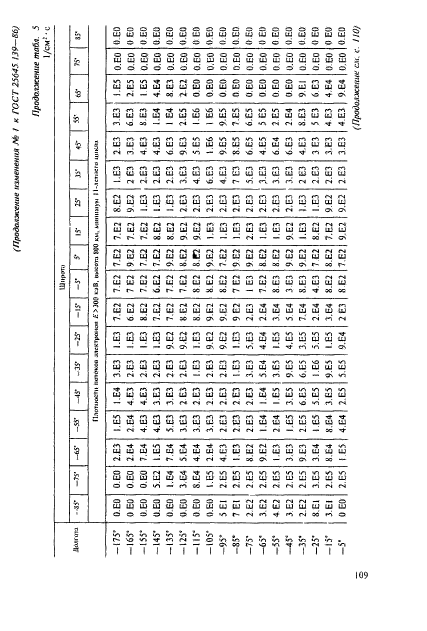 ГОСТ 25645.139-86