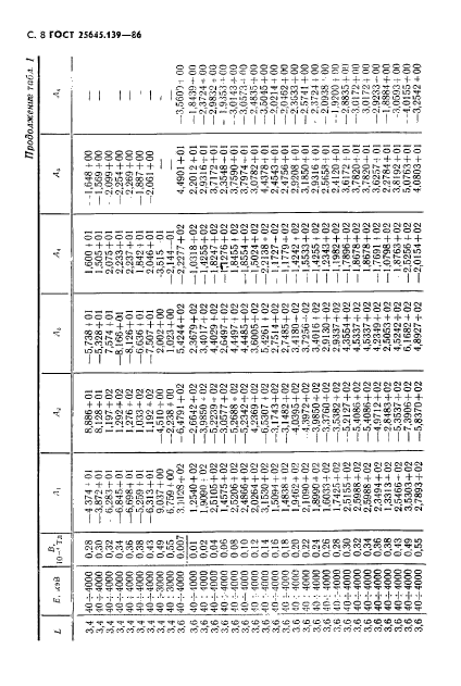 ГОСТ 25645.139-86