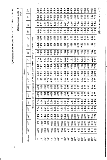 ГОСТ 25645.139-86