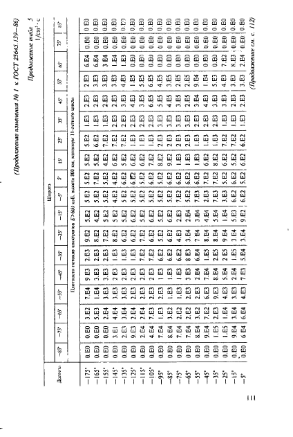 ГОСТ 25645.139-86