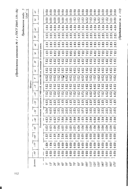 ГОСТ 25645.139-86