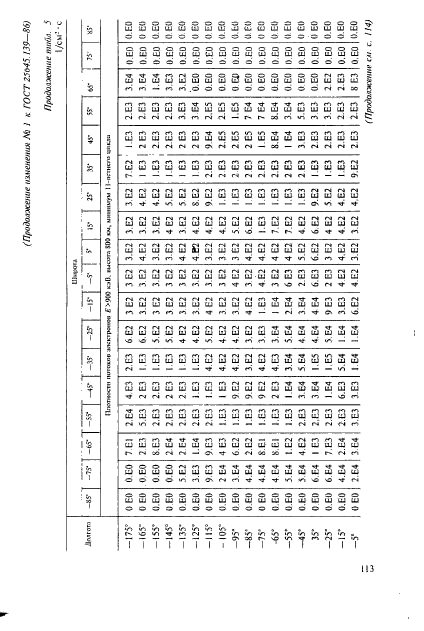 ГОСТ 25645.139-86