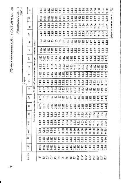 ГОСТ 25645.139-86