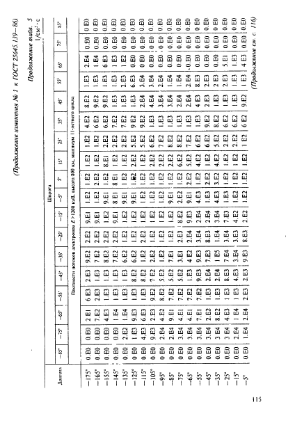 ГОСТ 25645.139-86