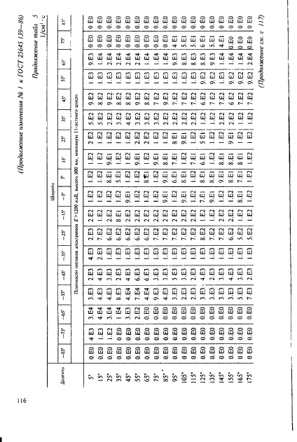 ГОСТ 25645.139-86