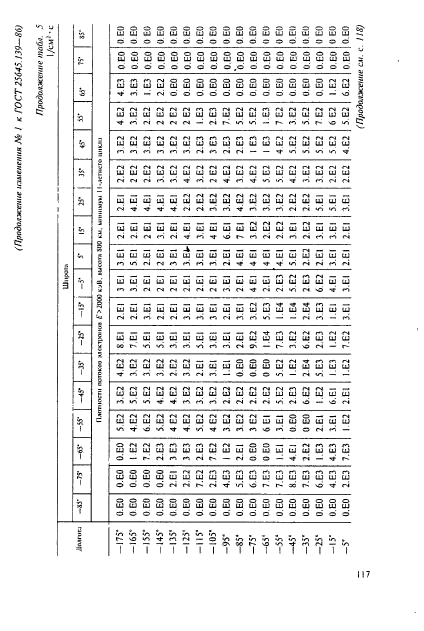 ГОСТ 25645.139-86