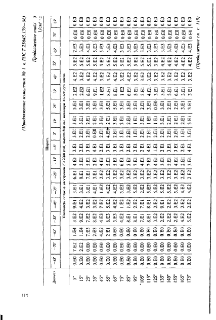 ГОСТ 25645.139-86