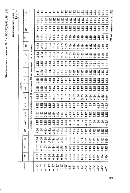 ГОСТ 25645.139-86