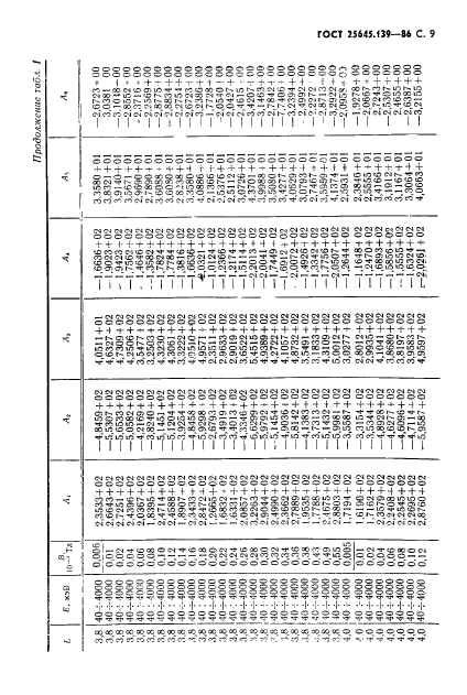 ГОСТ 25645.139-86