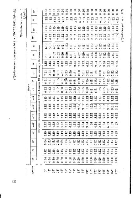 ГОСТ 25645.139-86