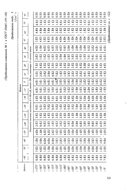 ГОСТ 25645.139-86