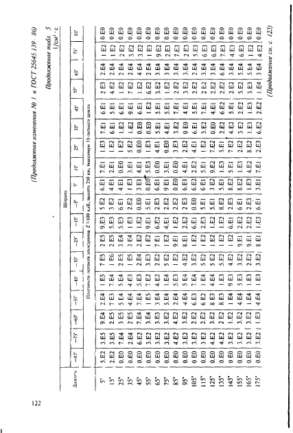 ГОСТ 25645.139-86